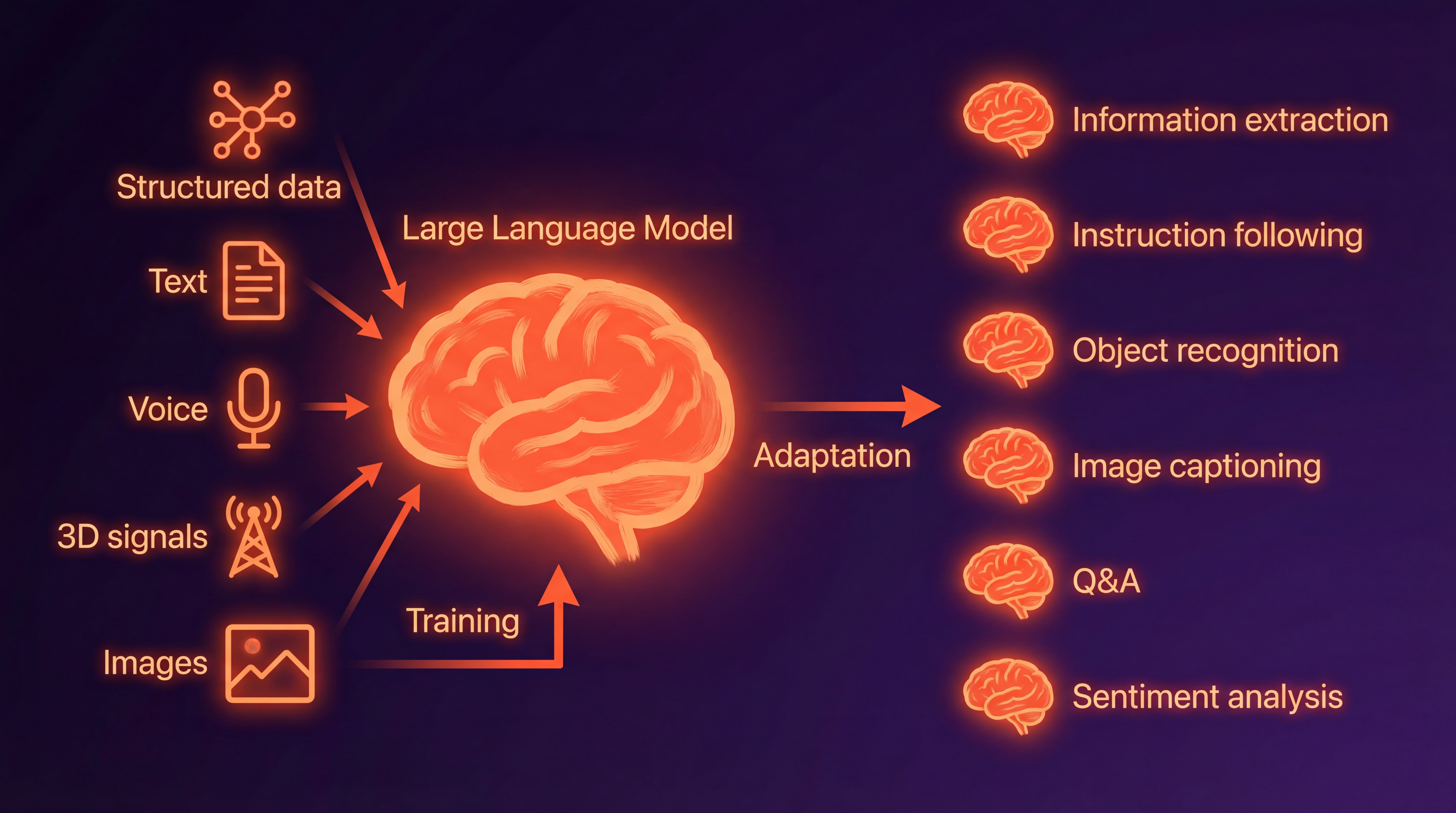 Large Language Models Explained: A Simple Guide for Beginners | 60 ...